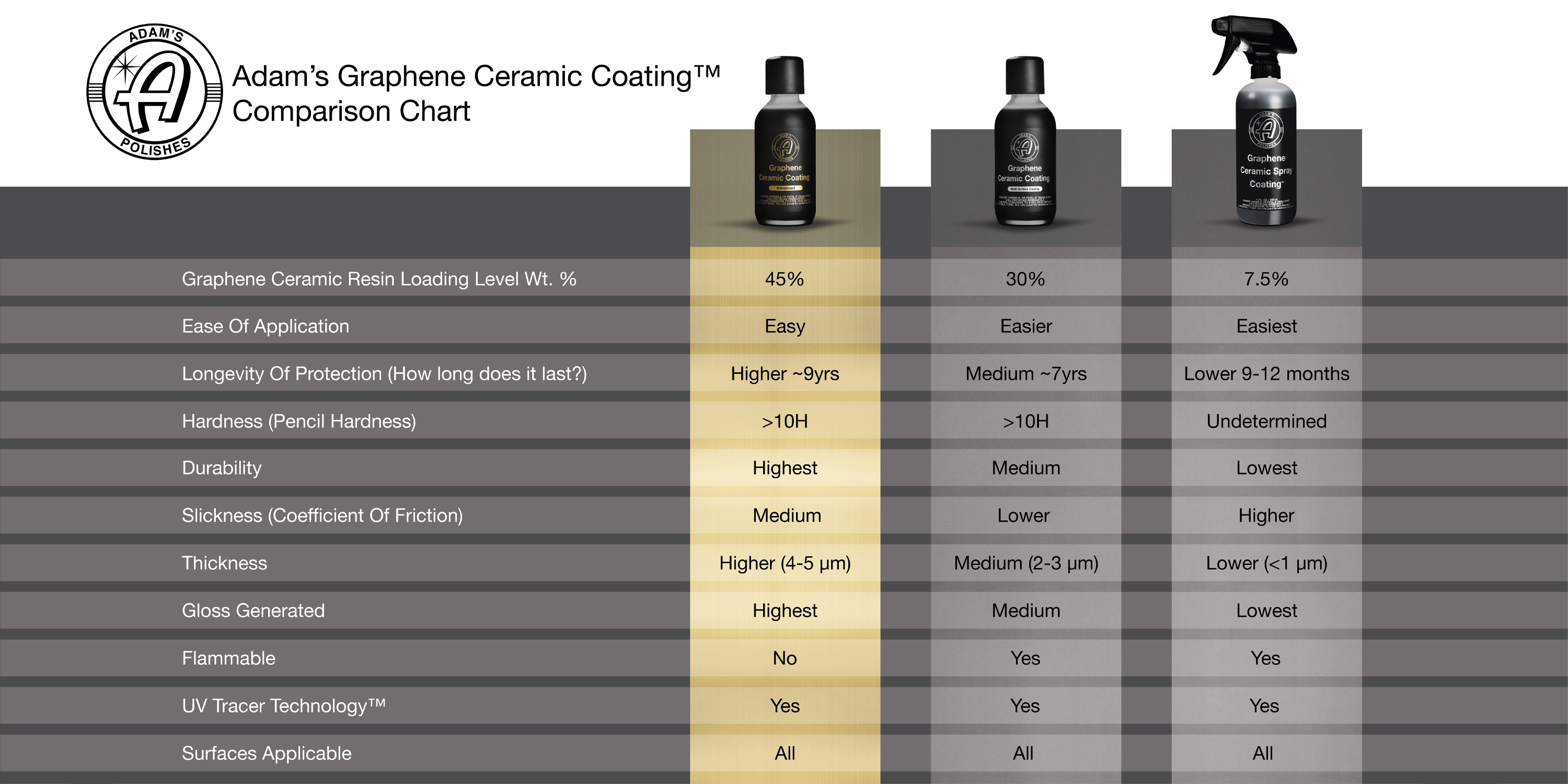 Graphene Ceramic Coating, FAQ's